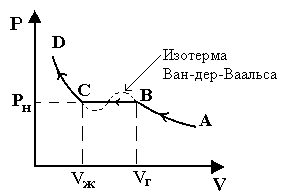 Отступление от законов идеальных газов. Реальные газы. Изотермы Ван-дер-Ваальса. Критическое состояние (точка) - student2.ru