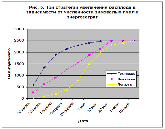 Отступление первое. Стратегия развития. - student2.ru