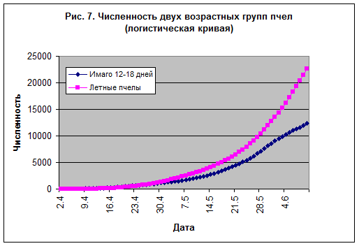 Отступление первое. Стратегия развития. - student2.ru