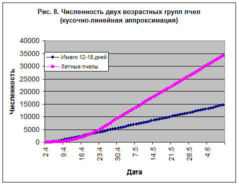 Отступление первое. Стратегия развития. - student2.ru