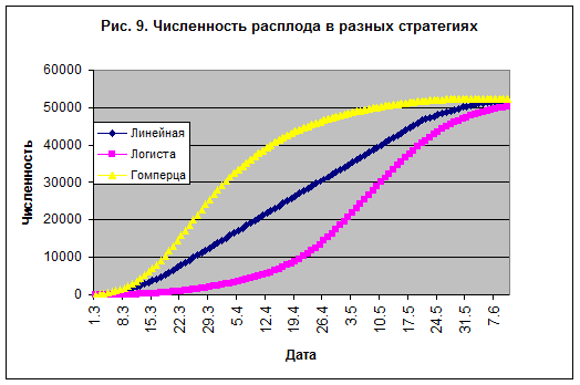 Отступление первое. Стратегия развития. - student2.ru