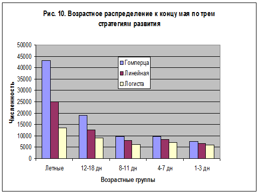 Отступление первое. Стратегия развития. - student2.ru