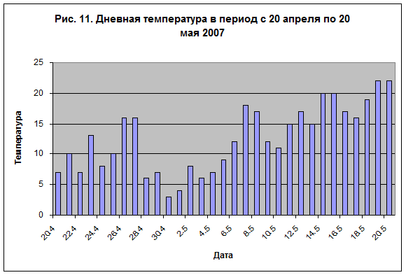 Отступление второе. Сотовое пространство. - student2.ru