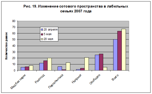 Отступление второе. Сотовое пространство. - student2.ru