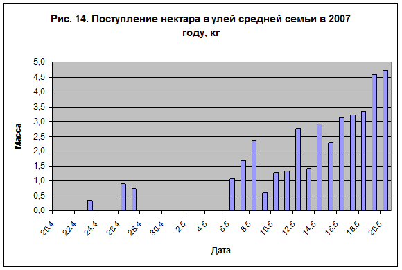 Отступление второе. Сотовое пространство. - student2.ru