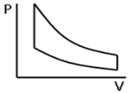 Отто циклы Р-V диаграммасының координата осінде көрсетілген - student2.ru