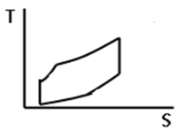 Отто циклы Р-V диаграммасының координата осінде көрсетілген - student2.ru