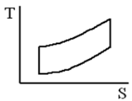Отто циклы Р-V диаграммасының координата осінде көрсетілген - student2.ru