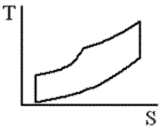 Отто циклы Р-V диаграммасының координата осінде көрсетілген - student2.ru