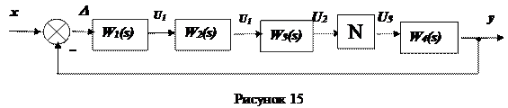 Output options (параметры вывода) - student2.ru