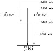 Overview of Binding Energy - student2.ru