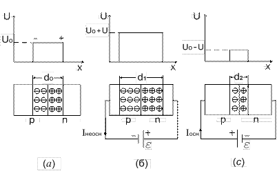 P-n переход в полупроводниках - student2.ru