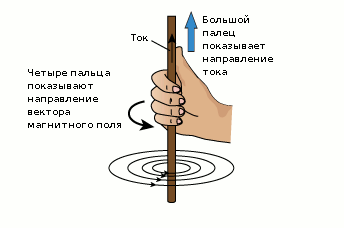 Параллельное соединение проводников - student2.ru