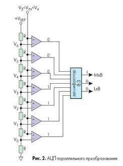 Параллельные АЦП - student2.ru