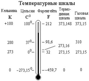 Параметры состояния. Термодинамические системы - student2.ru