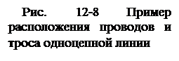 параметры элементов для токов обратной и нулевой последовательностей - student2.ru