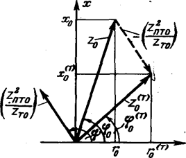 параметры элементов для токов обратной и нулевой последовательностей - student2.ru