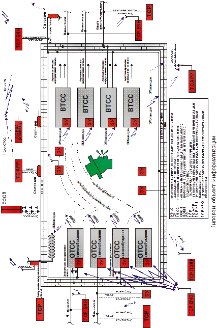 Передача (циркуляция) Перехват - student2.ru