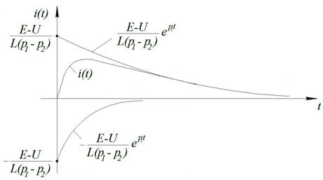 Переходный процесс в электрической цепи, описываемой дифференциальным уравнением 2-го порядка. - student2.ru