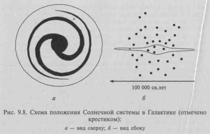 Переменные звезды и их эволюция. Конечные стадии эволюции звезд и Солнца - student2.ru