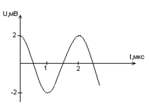 переменный электрический ток - student2.ru