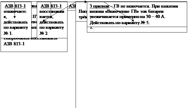 перемещается, значит, неисправен АЗВ - student2.ru