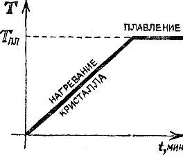 Переохлажденный пар и перегретая жидкость - student2.ru