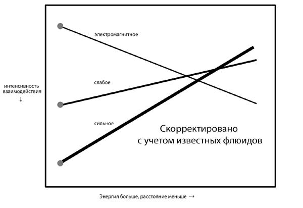 Переосмысление асимптотической свободы - student2.ru