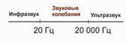 Период колебаний - наименьшее время по истечении которого движение полностью повторяется, т.е. сама колеблющаяся величина и ее скорость принимают прежние значения. - student2.ru