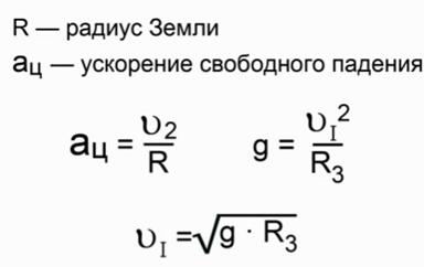Первая космическая скорость - student2.ru