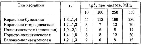 Первичные параметры симметричной цепи направляющих систем электросвязи. - student2.ru