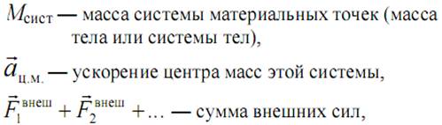 Первый закон Ньютона (закон инерции). Всякое тело сохраняет состояние покоя или равномерного прямолинейного движения до тех пор, пока внешнее воздействие не изменит это состояние. - student2.ru