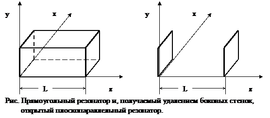 Плоскопараллельный резонатор - student2.ru