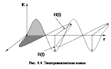 Плотность тока смещения в данной точке пространства равна скорости изменения вектора электрического смещения в этой точке - student2.ru
