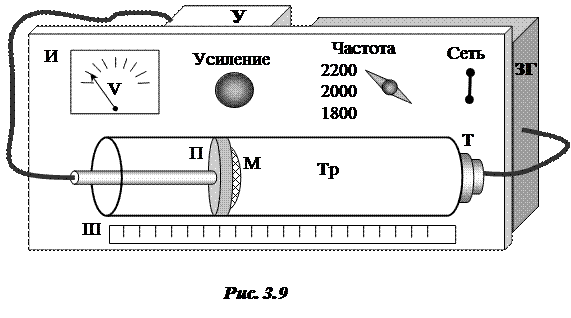 По скорости звука в воздухе - student2.ru