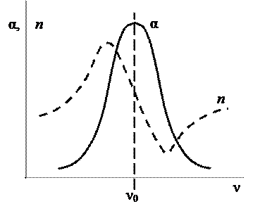 подставляя в (2.1) получим - student2.ru