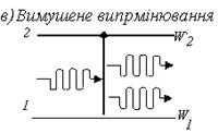 Поглинання. Спонтанне і вимушене випромінювання. Оптичні квантові генератори - student2.ru