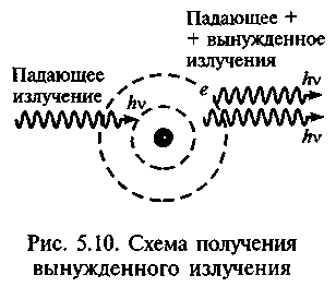 Поглощение и испускание квантов света. Спонтанное и вынужденное излучения - student2.ru