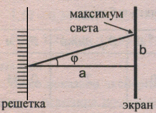 Погрешности измерений и вычислений - student2.ru