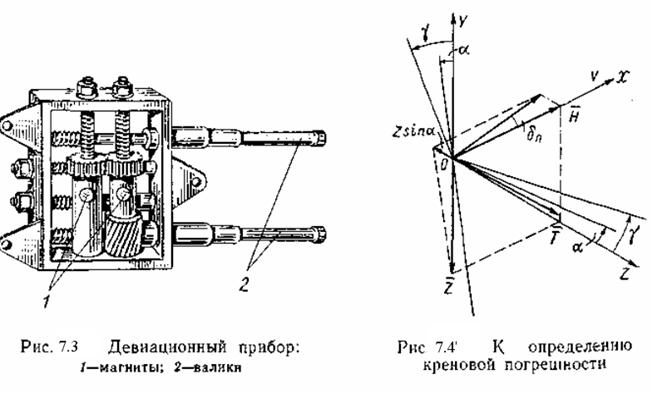 погрешности магнитного компаса - student2.ru