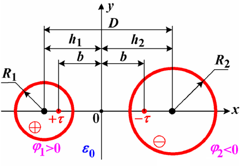 Поле двух параллельных разноименно заряженных осей - student2.ru