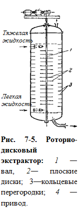 Полезная разность температур и ее - student2.ru