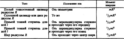 Полная механическая энергия. Закон сохранения механической энергии. Работа в замкнутой системе и работа под действием внешних сил. - student2.ru