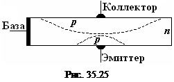 Полупроводниковый диод. Как видим, контакт двух примесных полупроводников с переходом обладает - student2.ru