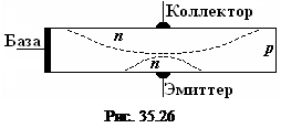 Полупроводниковый диод. Как видим, контакт двух примесных полупроводников с переходом обладает - student2.ru