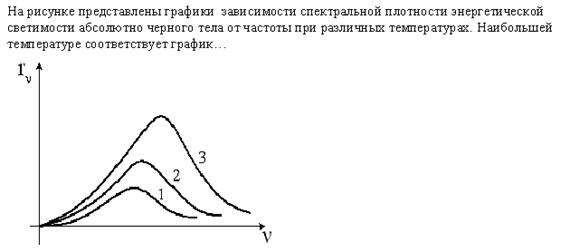 Поляризация и дисперсия света - student2.ru