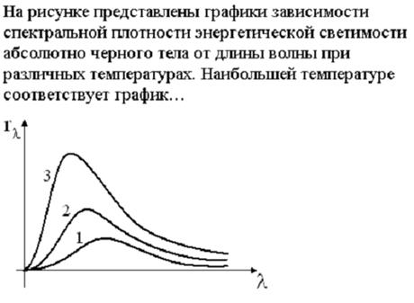 Поляризация и дисперсия света - student2.ru