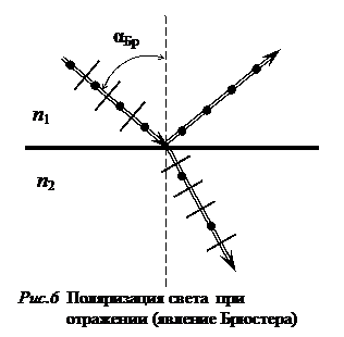 Поляризация света при отражении от диэлектрика. Закон Брюстера. - student2.ru