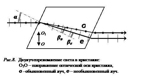 Поляризация света при отражении от диэлектрика. Закон Брюстера. - student2.ru