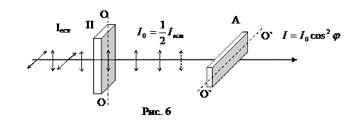 поляризаторы и анализаторы.закон малюса. - student2.ru